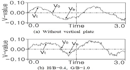 Figure 8: Figure 8: