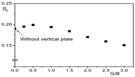 Figure 11: Figure 11: