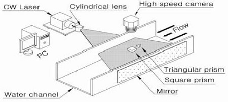 Figure 3: