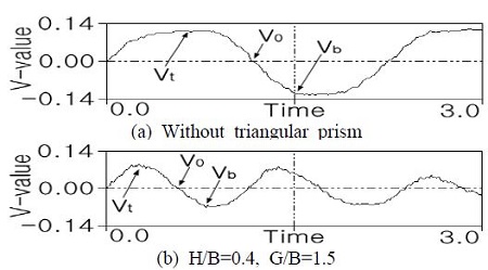 Figure 5:
