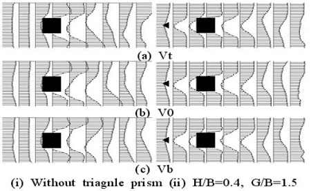 Figure 7: