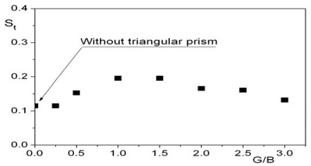Figure 8: