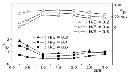 Figure 9: