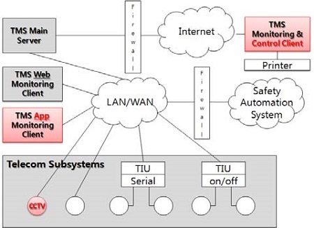 Figure 1: