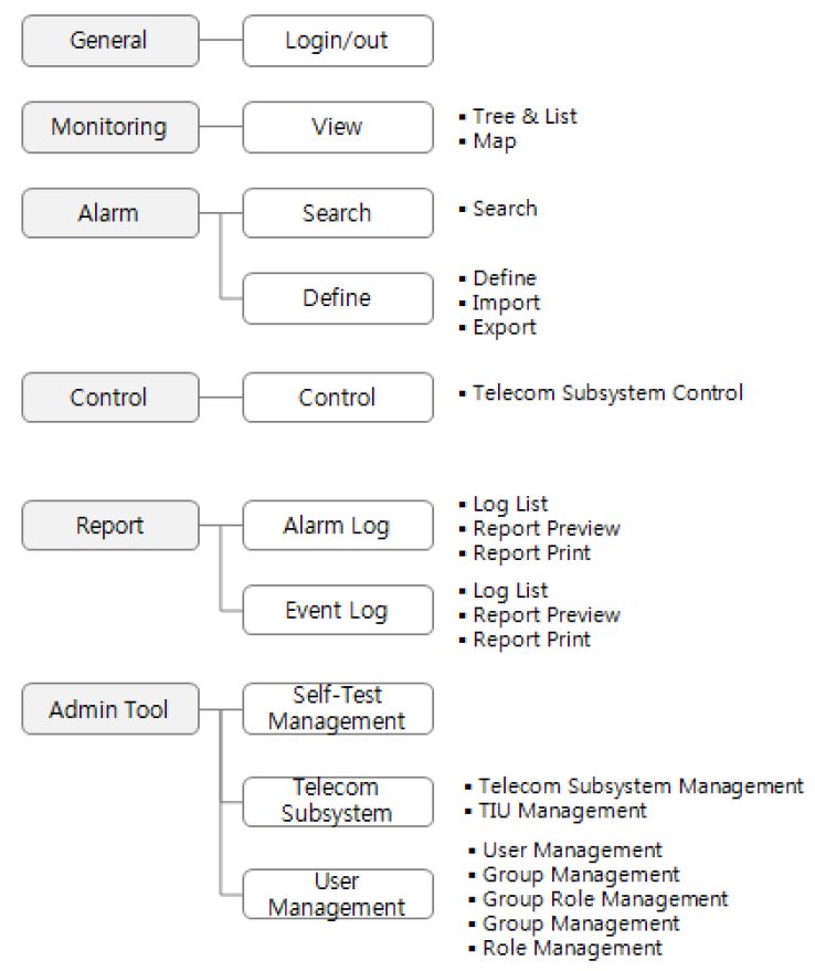 Figure 6: