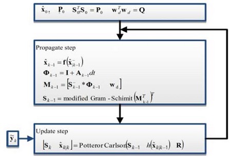 Figure 1: