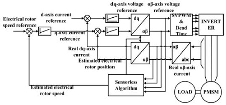 Figure 5: