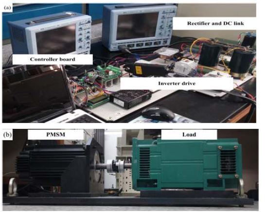 Figure 6: