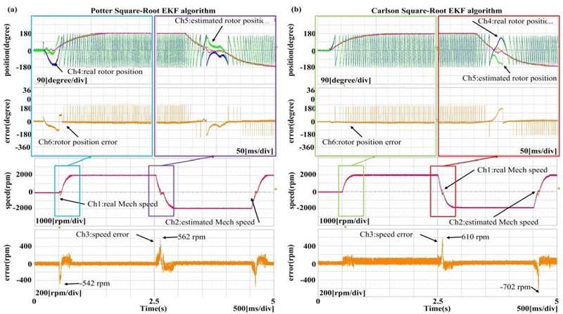 Figure 7:
