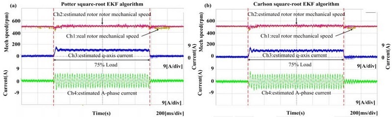 Figure 10: