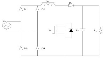 Figure 1: