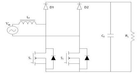 Figure 2:
