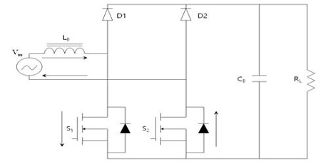 Figure 3: