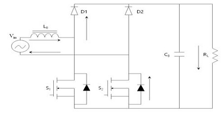Figure 4: