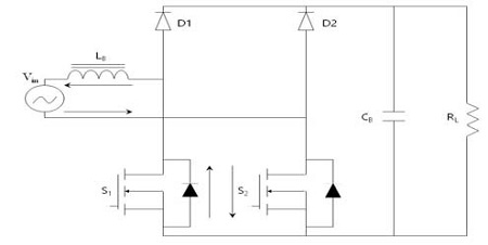 Figure 5: