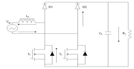 Figure 6: