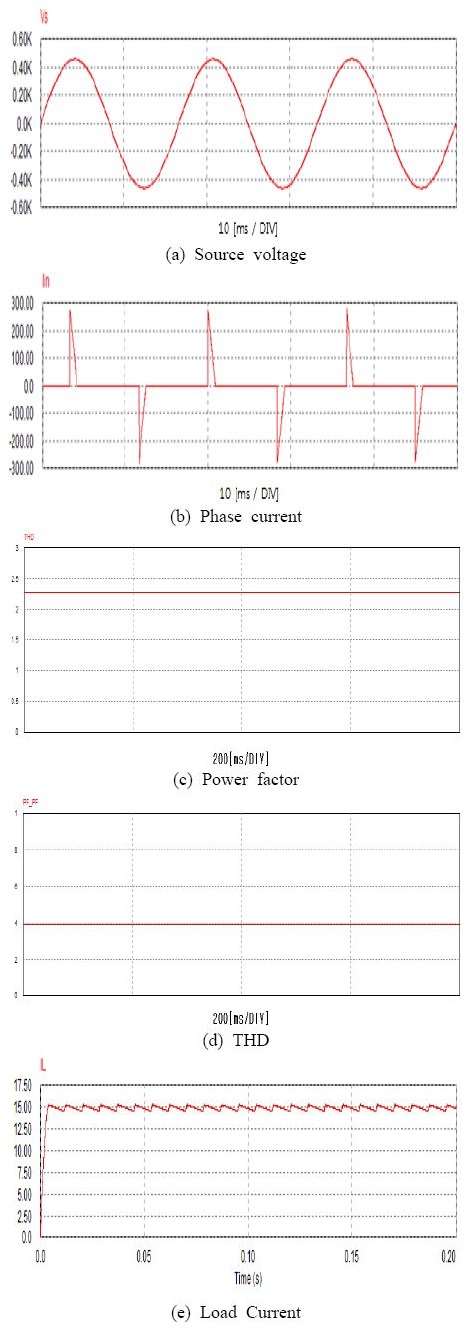 Figure 8:
