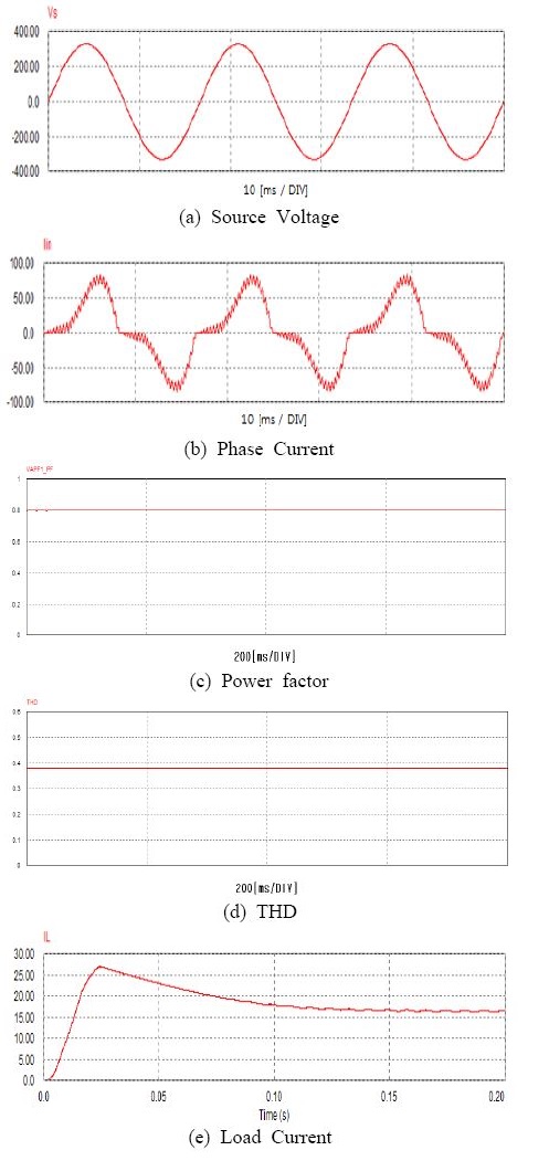 Figure 10: