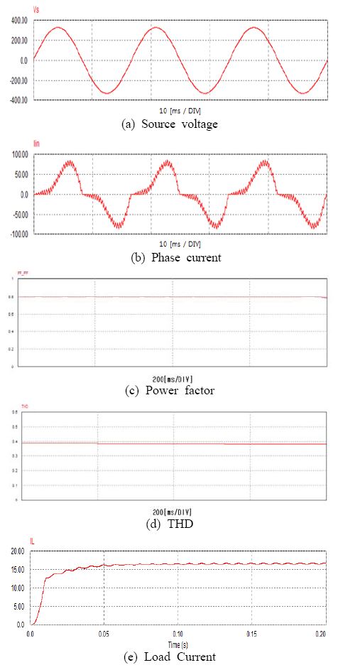 Figure 12: