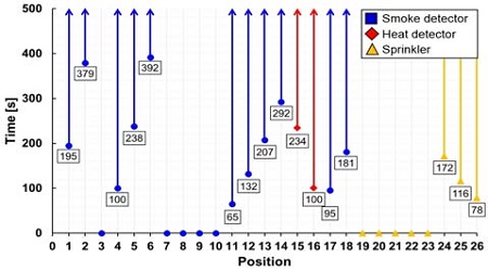 Figure 4: