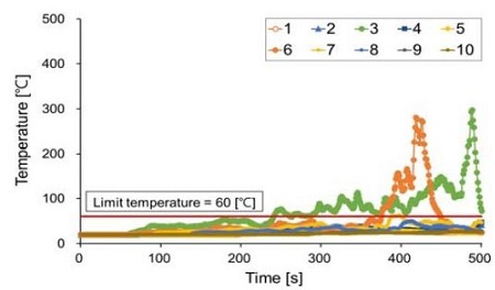 Figure 6: