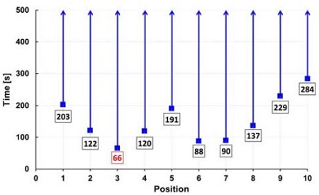 Figure 8: