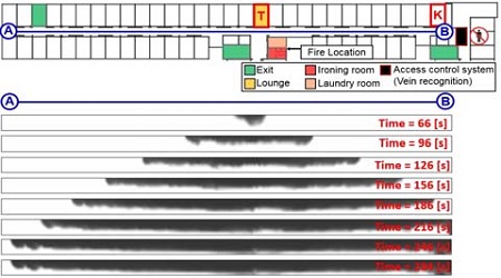 Figure 9: