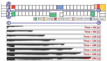 Figure 11: