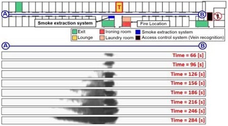 Figure 12: