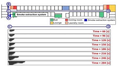 Figure 13: