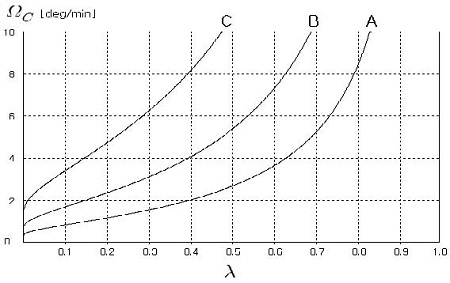 Figure 5:
