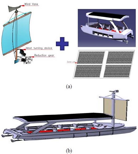 Figure 2: