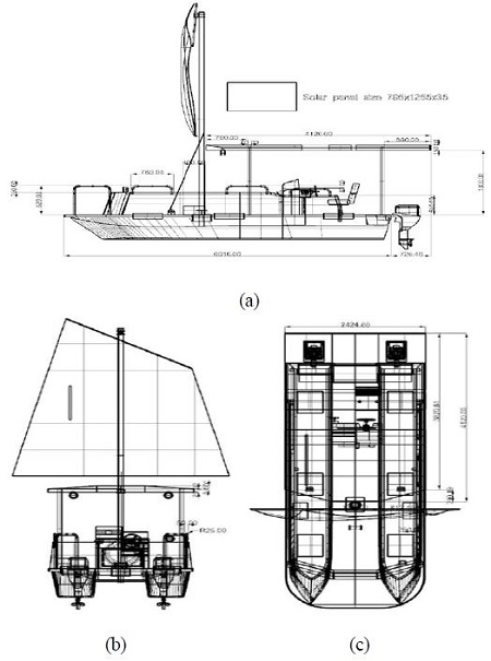 Figure 3: