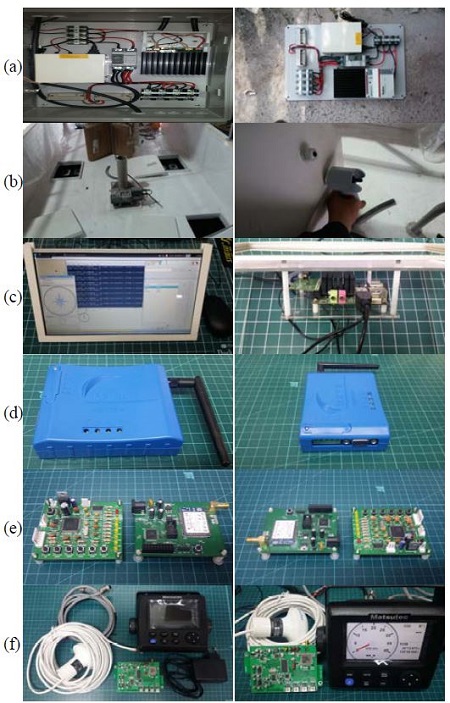 Figure 7: