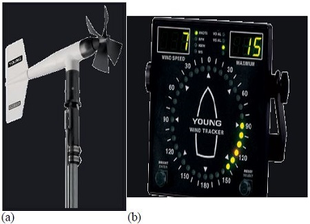 Figure 13: