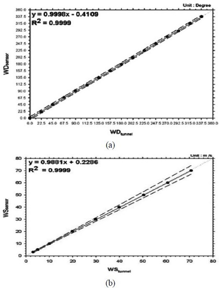 Figure 14: