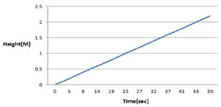 Figure 18: