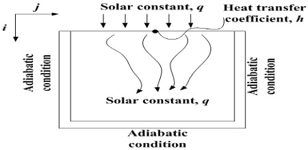 Figure 2: Figure 2: