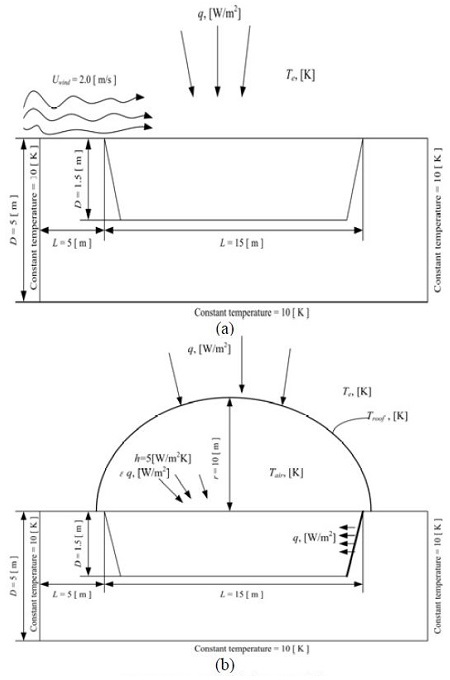 Figure 3: Figure 3: