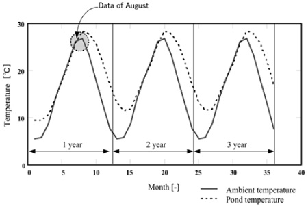 Figure 4: Figure 4: