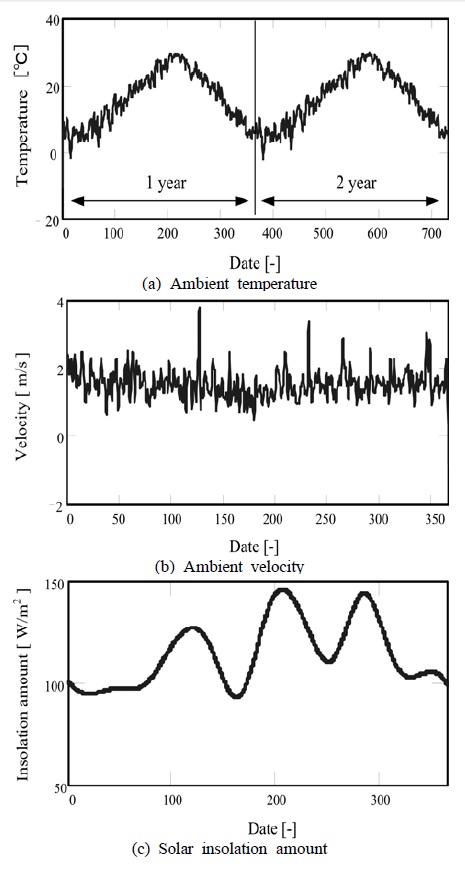 Figure 5: Figure 5:
