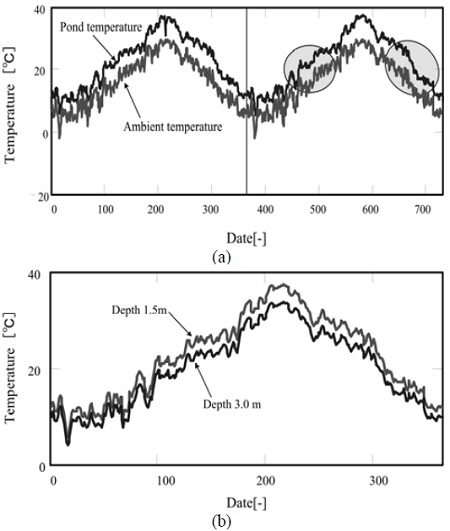 Figure 6: Figure 6: