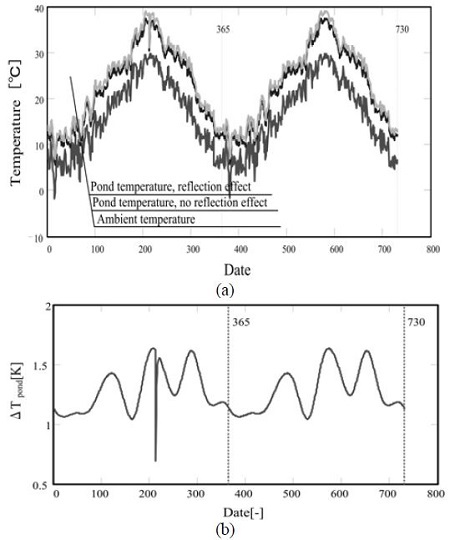 Figure 7: Figure 7: