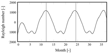 Figure 9: Figure 9: