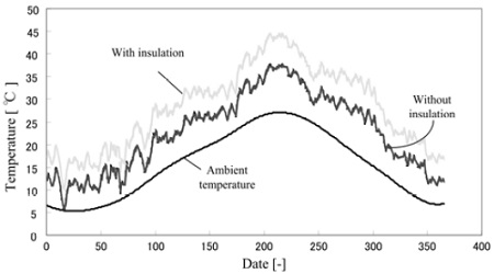 Figure 10: Figure 10: