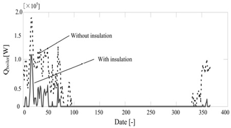 Figure 11: Figure 11: