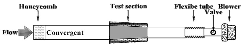 Figure 1: Figure 1: