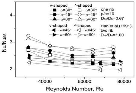Figure 4: Figure 4: