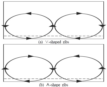 Figure 5: Figure 5: