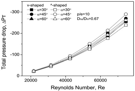 Figure 6: Figure 6: